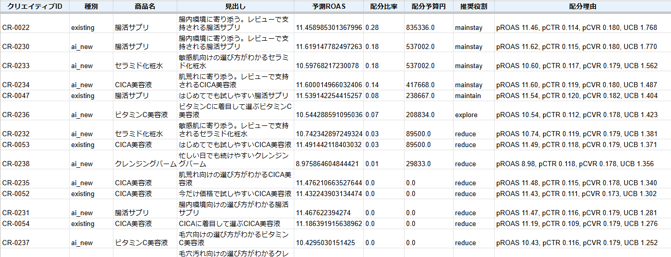 AIディレクター成果物サンプル