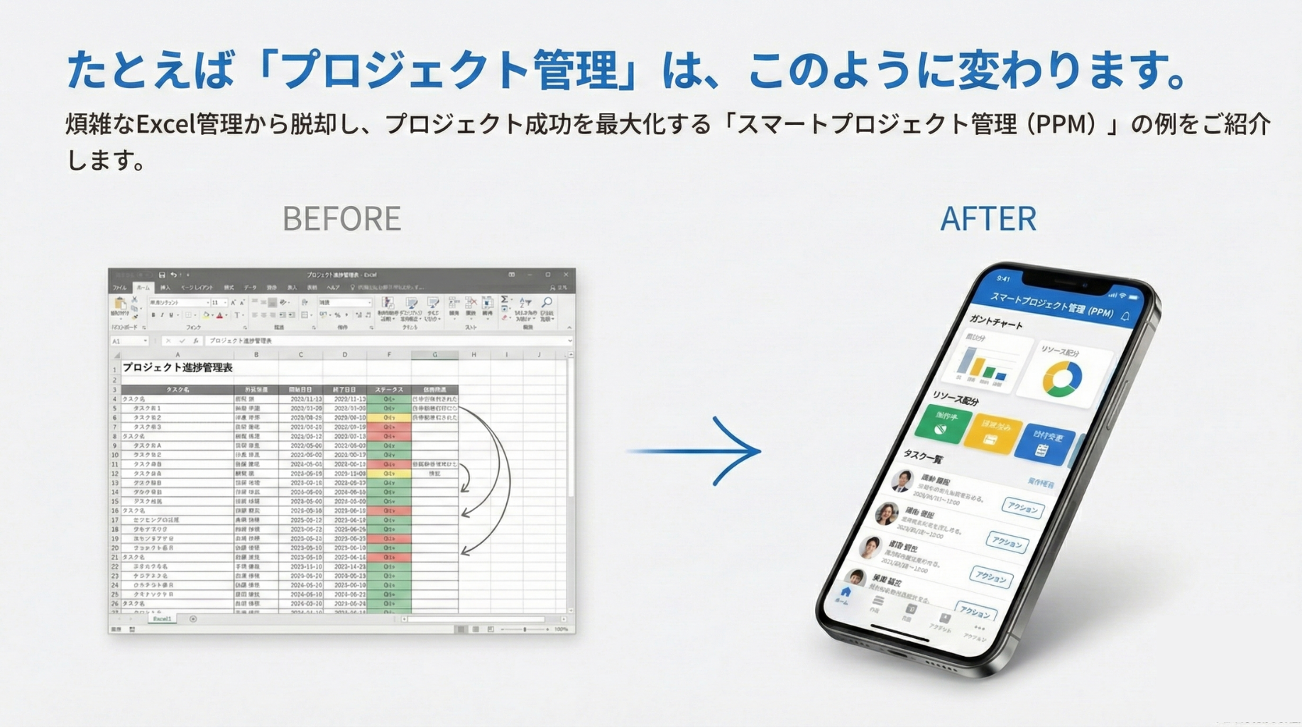 業務プロセス管理のBefore/After