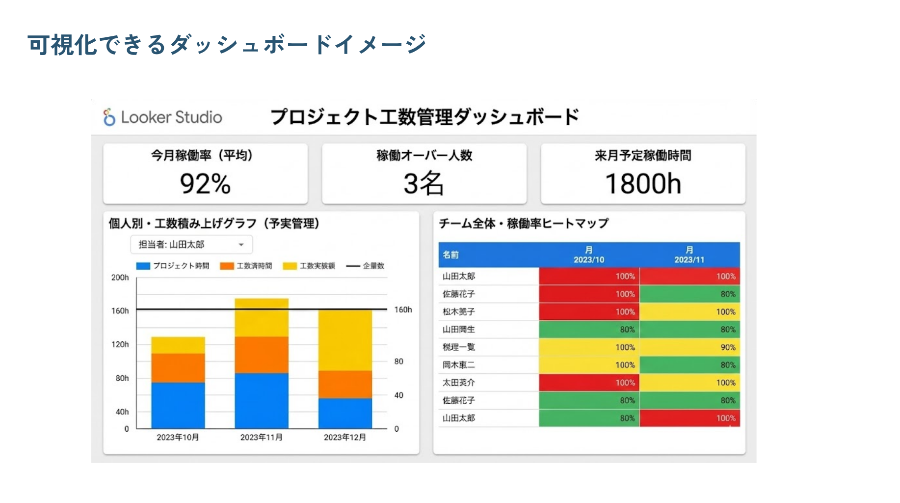 チーム稼働率ヒートマップ