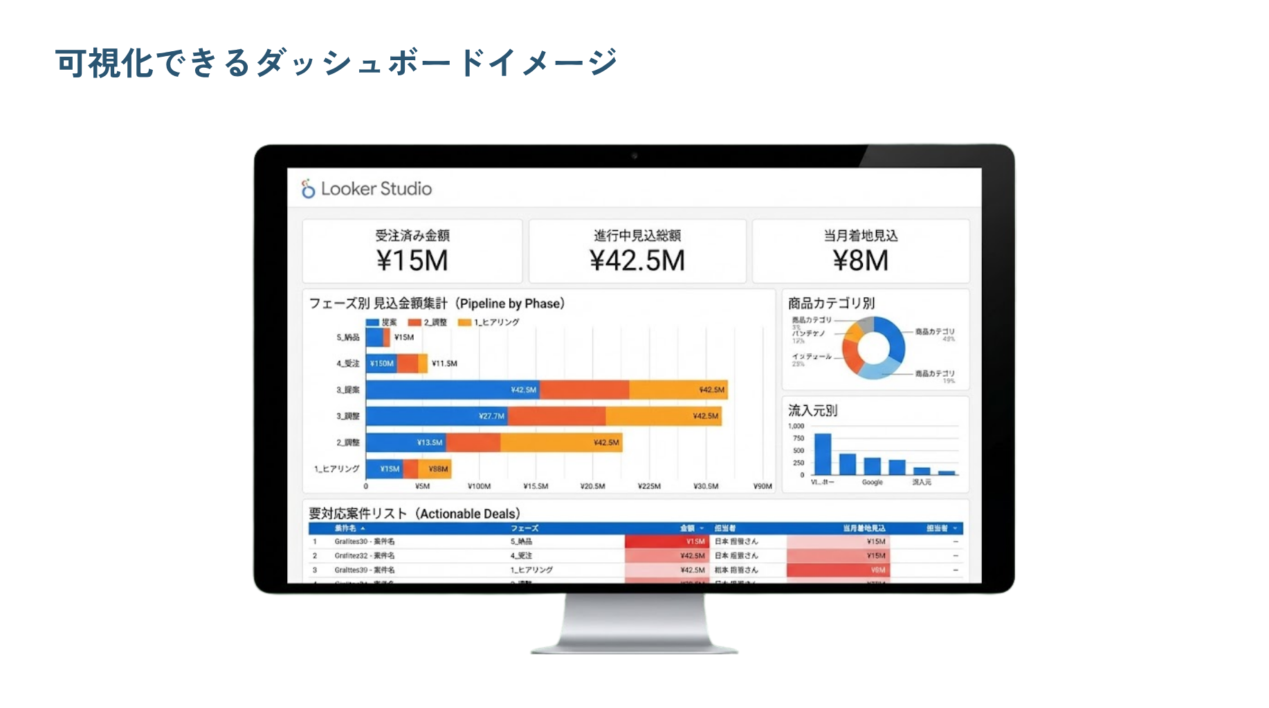 案件フェーズ別集計ダッシュボード
