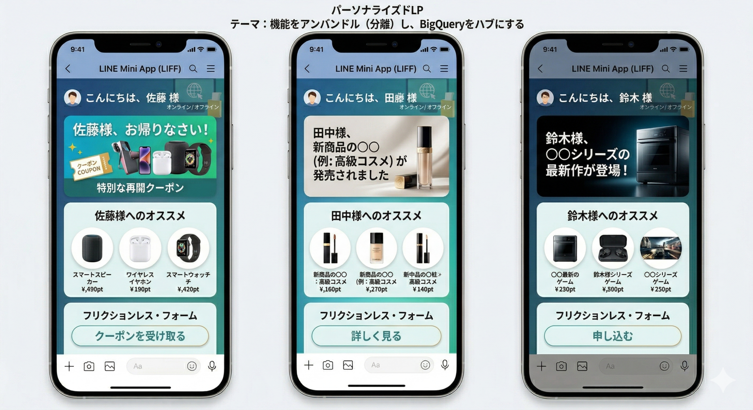 パーソナライズされたLP