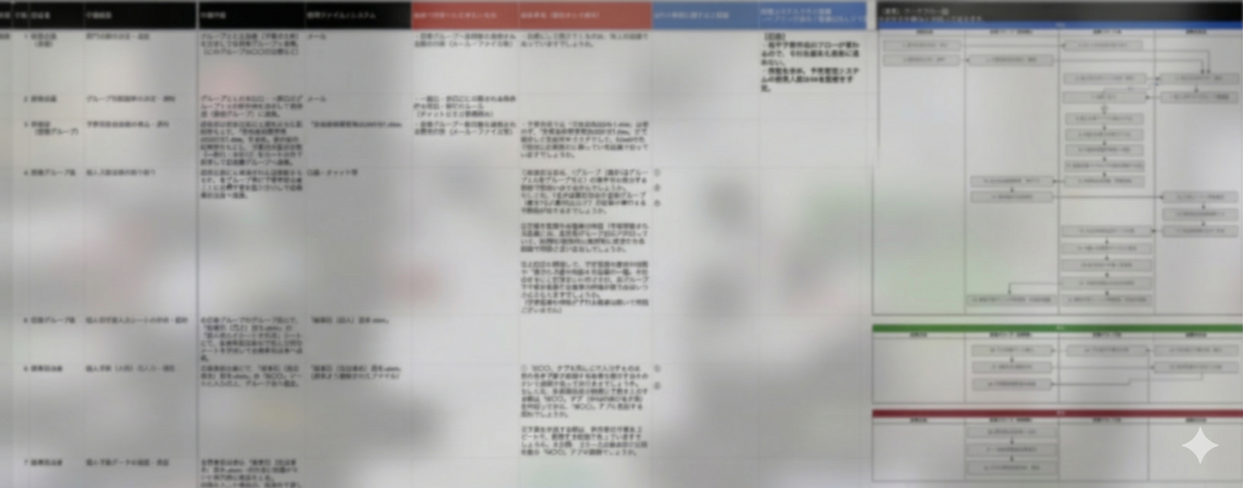 詳細な業務棚卸し・用件定義書サンプル