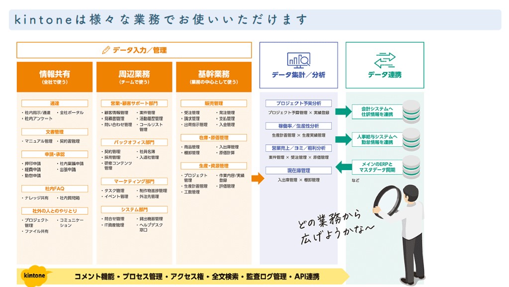 【業務別】kintoneでできること網羅ガイド