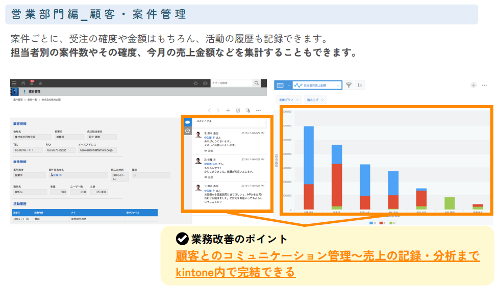 顧客案件管理・可視化