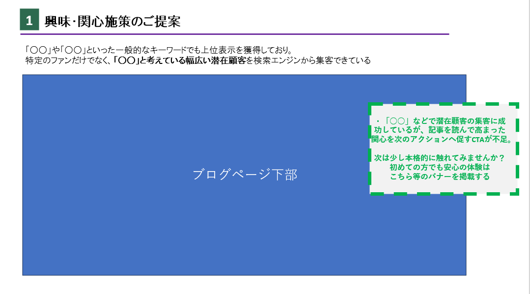 興味・関心施策のご提案スライド