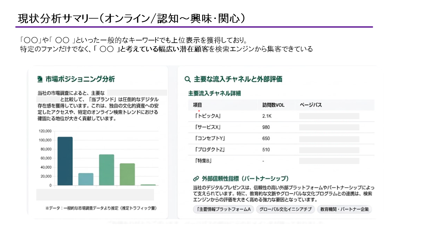 認知〜興味関心（一般名詞の獲得）スライド