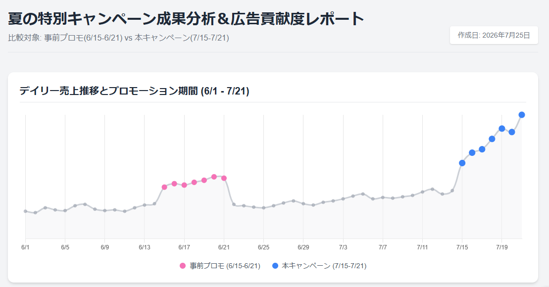 分析レポート 表紙