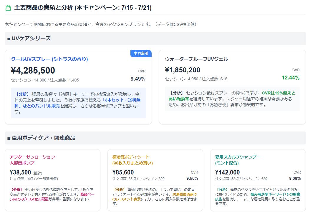 アクションプラン