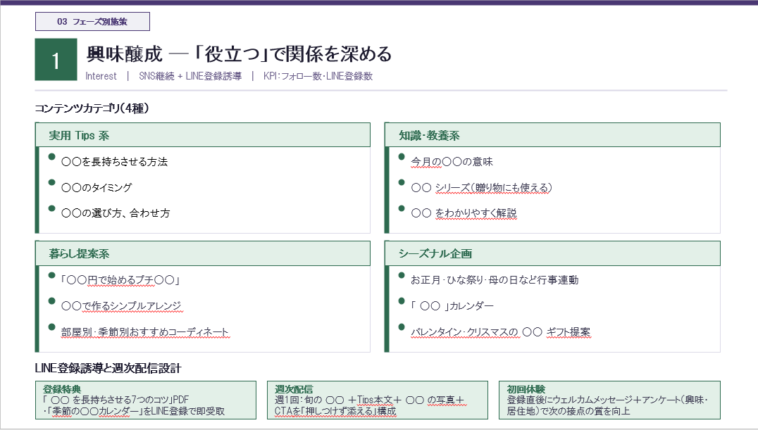 興味醸成のスライド