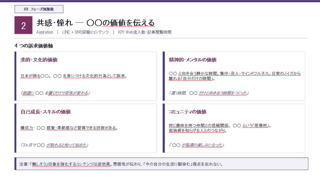 共感・憧れのスライド