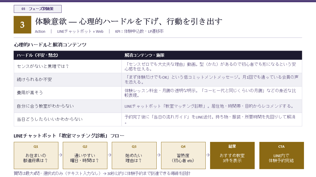体験意欲を沸かせるスライド