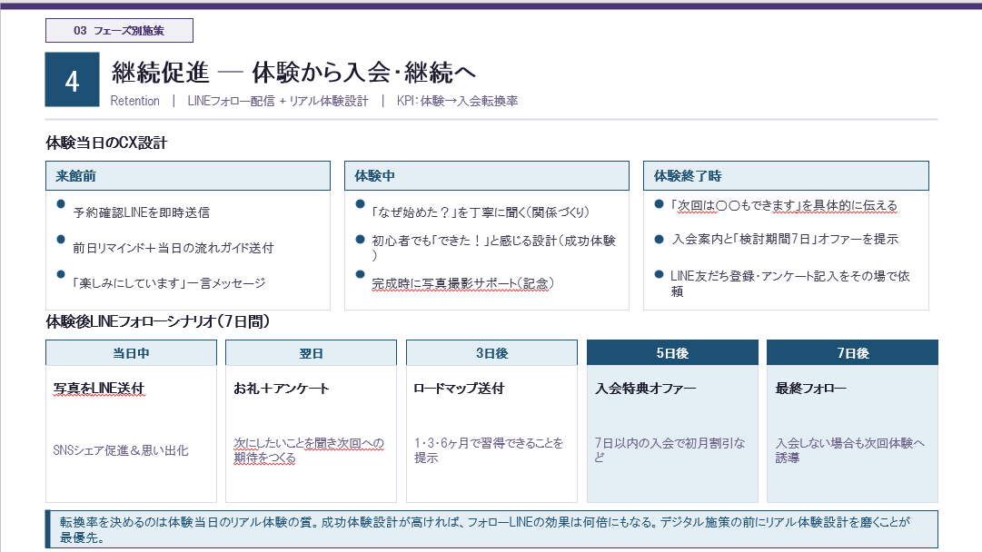 体験から入会・継続のスライド