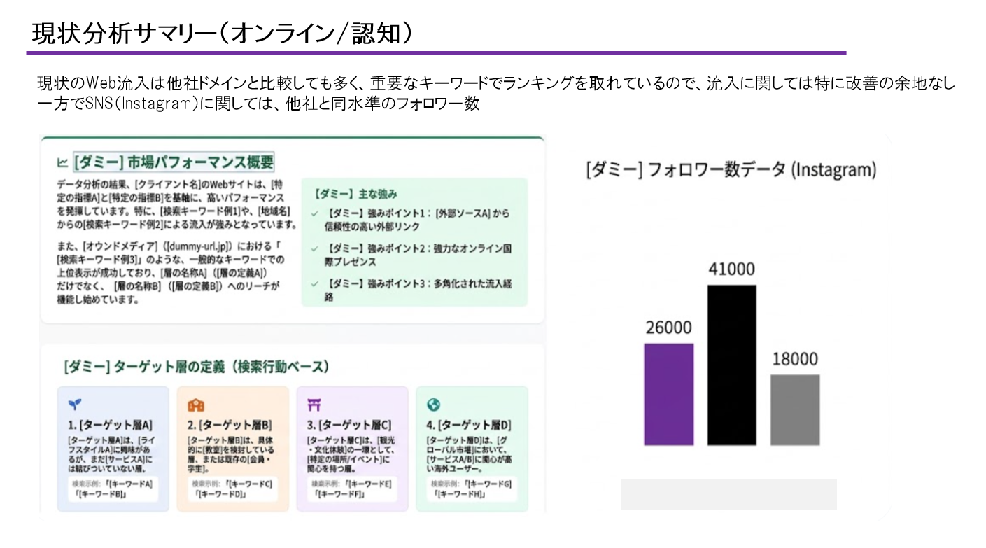 オンライン（認知）分析スライド