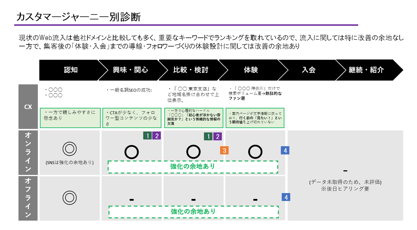 全体像の整理スライド