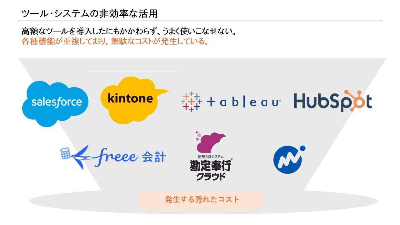 ツール・システムの非効率な活用:現場で起きがちな状態