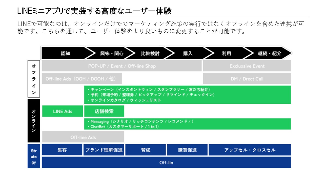SalesforceとLINE公式アカウントの連携ガイドへ(クリック)