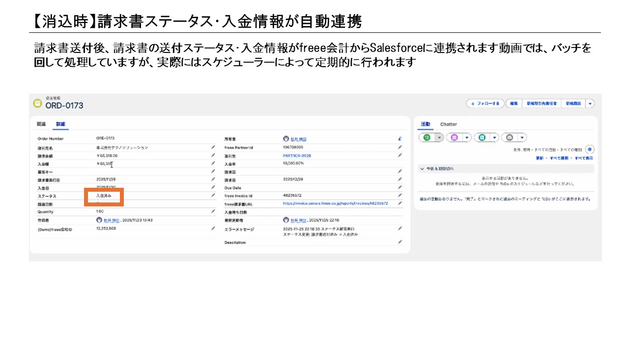 消込後に請求ステータスと入金情報がSalesforceへ連携されるイメージ