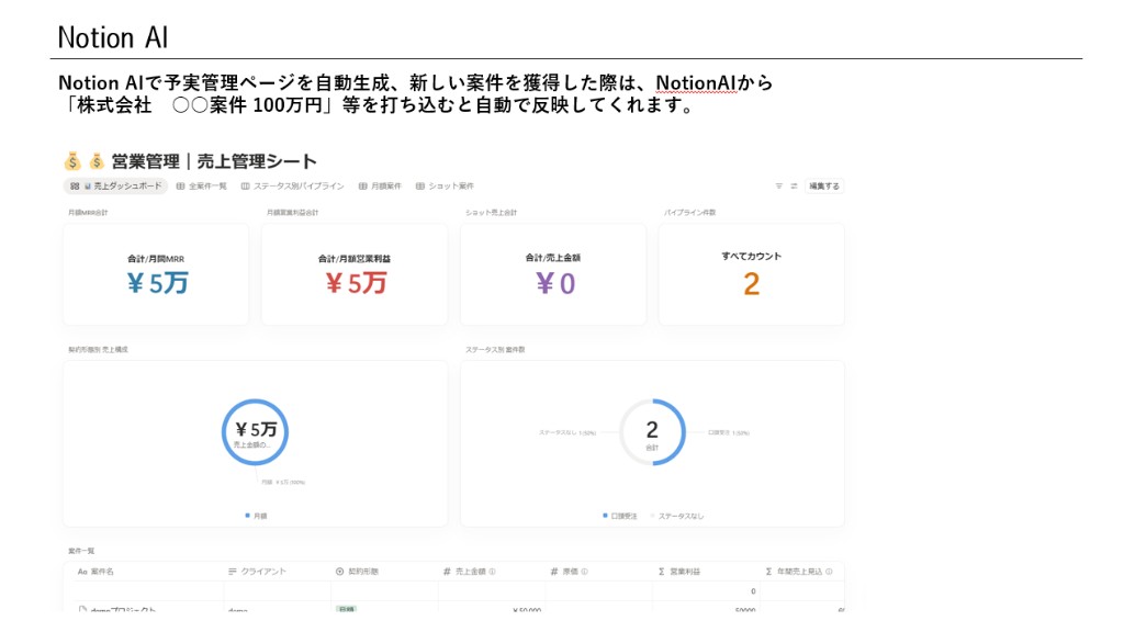 Notion AIと営業管理・売上管理シートのダッシュボード
