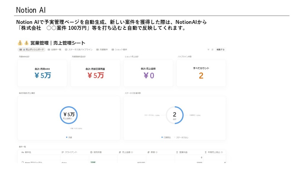 Notion AIを使った営業管理・売上管理ダッシュボード