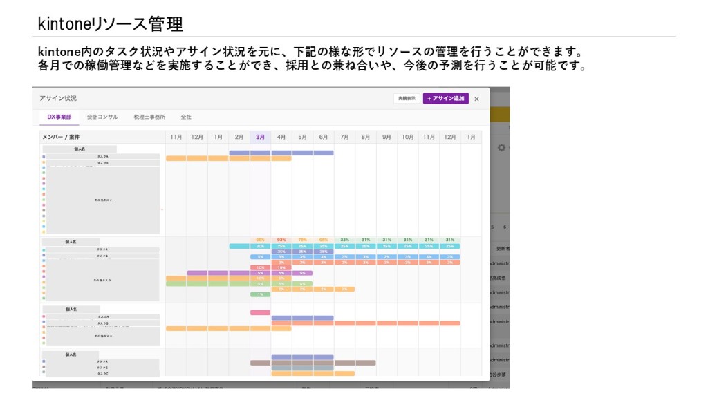 kintoneでアサイン状況と月次稼働率を可視化する例