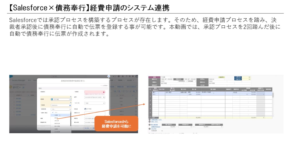 Salesforceで経費申請を承認した後、債務奉行に自動で伝票が作成される連携の画面イメージ