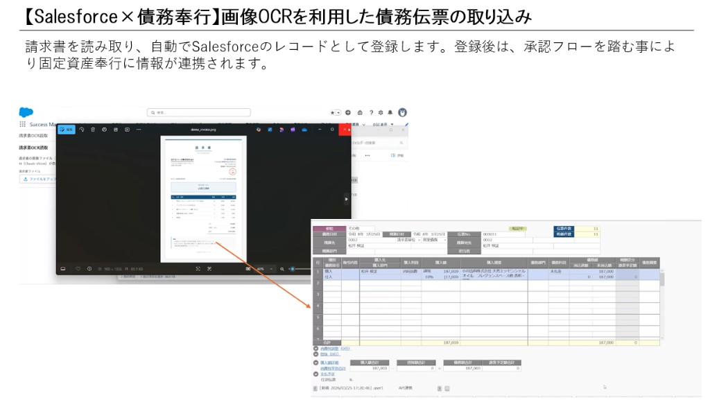 請求書をOCRで読み取りSalesforceに登録し、承認後に債務伝票へ取り込む連携イメージ