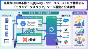高額MAツールは不要。BigQueryとリバースETLで構築する「行動トリガー型LINE配信」の完全アーキテクチャ