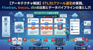 【アーキテクチャ解説】ETL/ELTツール選定の実践。Fivetran、trocco、dbtの比較とデータパイプラインの落とし穴