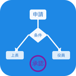 分岐承認フロープラグイン アイキャッチ