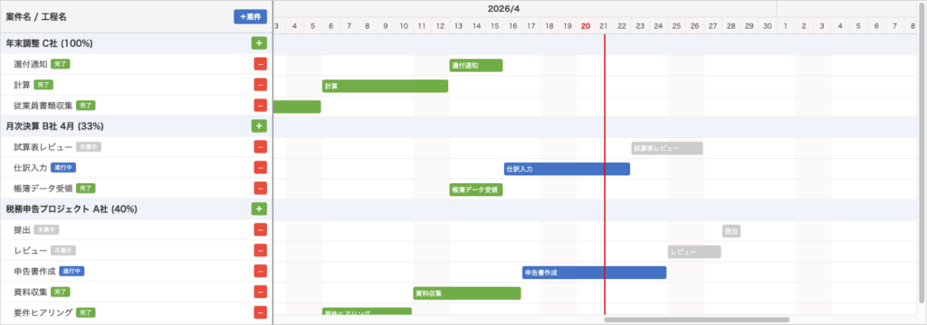工程管理ガントチャートプラグイン 操作画面 5
