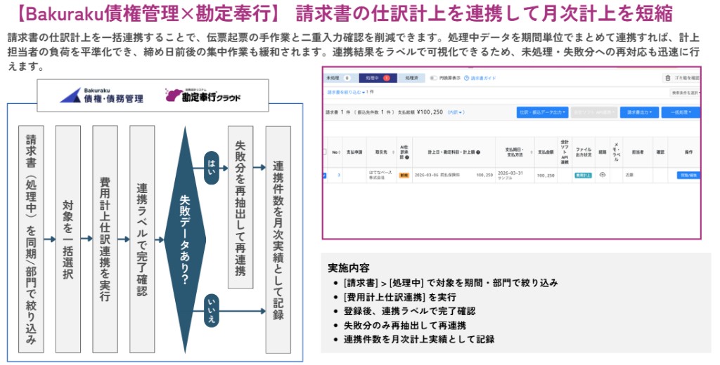 請求書の費用計上仕訳連携で月次計上を効率化するBakuraku・勘定奉行の運用フロー図