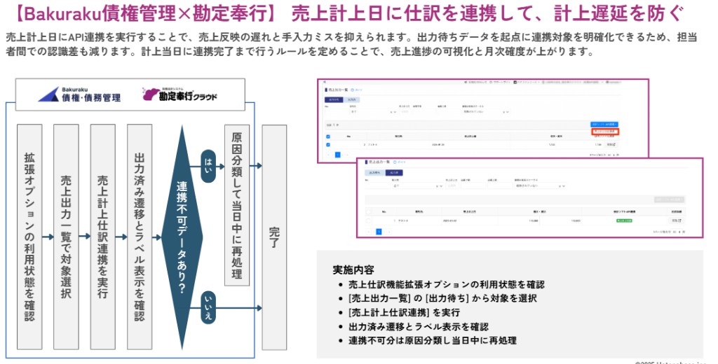 売上計上日に売上仕訳連携を行い計上遅延を防ぐBakuraku・勘定奉行の運用フロー図