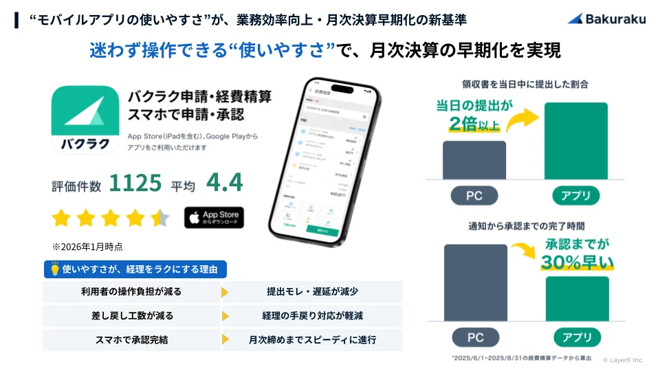 バクラクモバイルアプリの直感的なUI画面