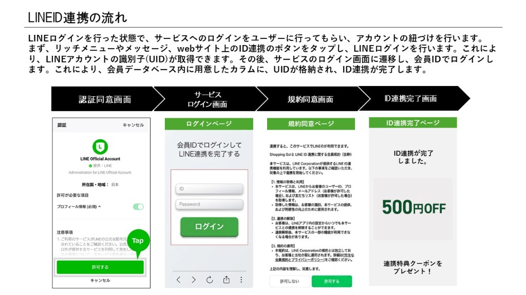 LINEID連携の流れ図