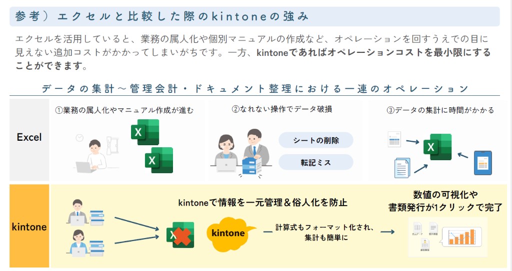 Excel比較で見るkintoneの強み