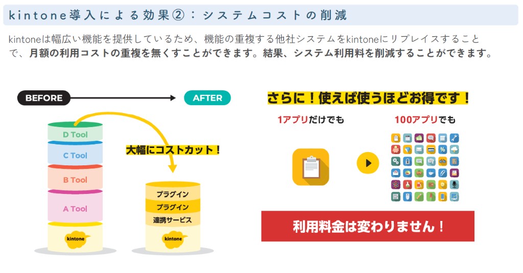 効果2_システムコスト削減