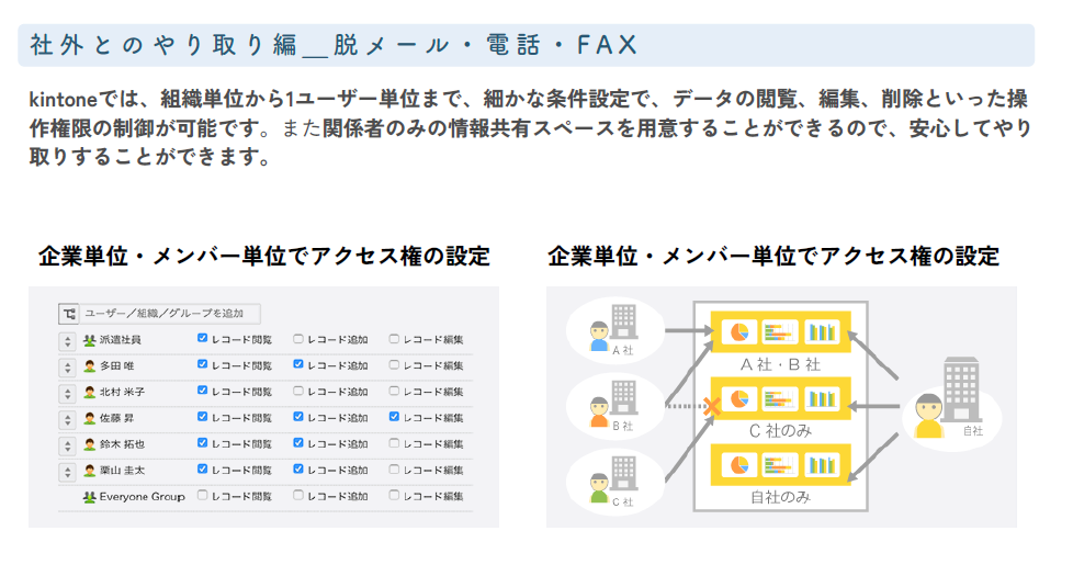 社外とのやり取り編_脱メール・電話・FAX