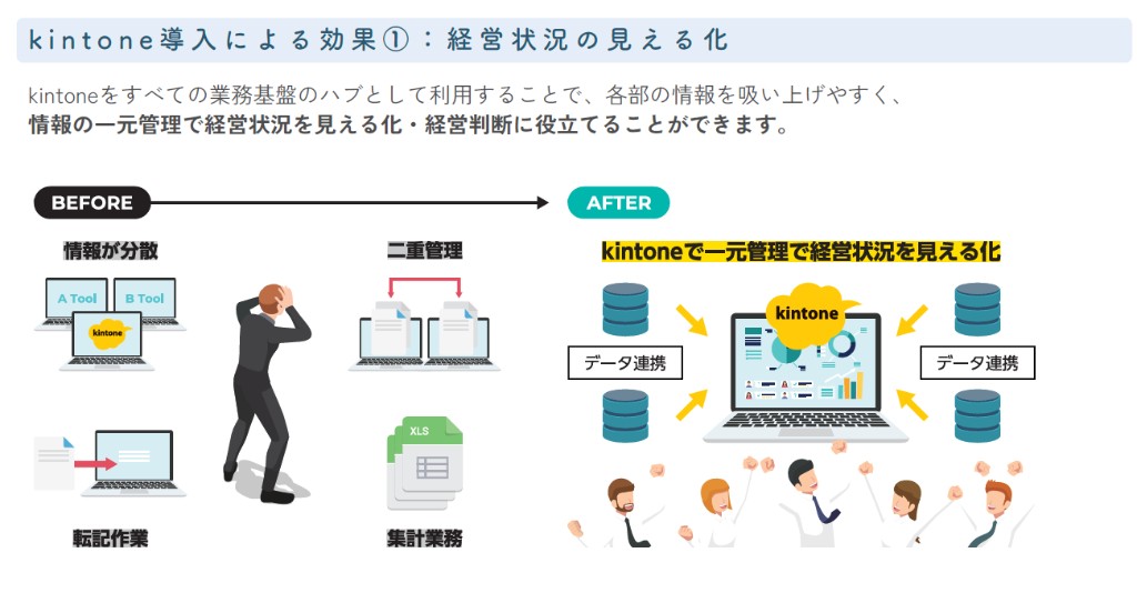 効果1_経営状況の見える化