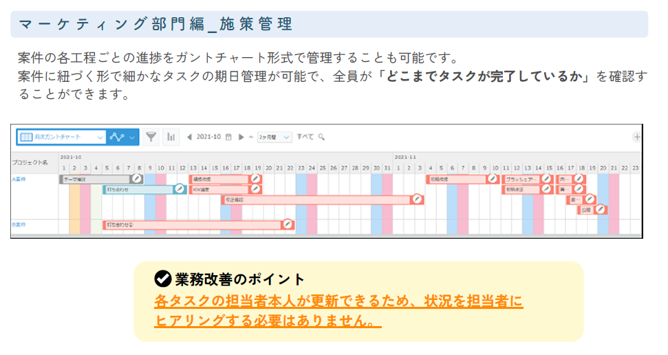 kintone_マーケティング部門_施策管理（ガントチャート形式）