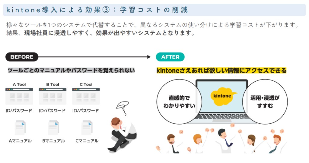 効果3_学習コスト削減