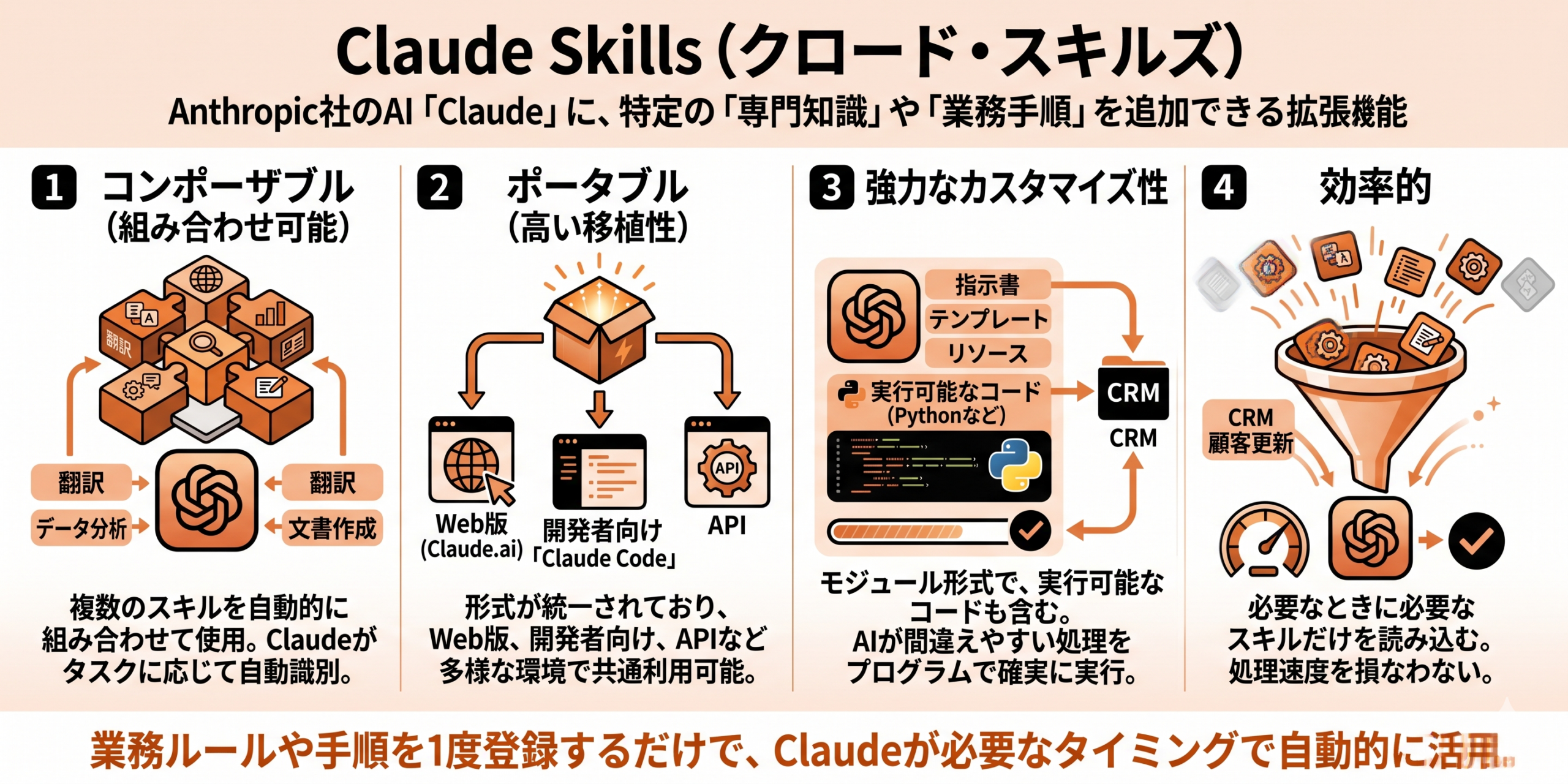 Claude Skills のイメージ