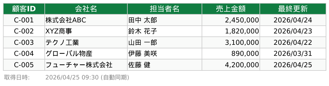 Claude CodeがExcelDB連携スクリプトを生成したデモ