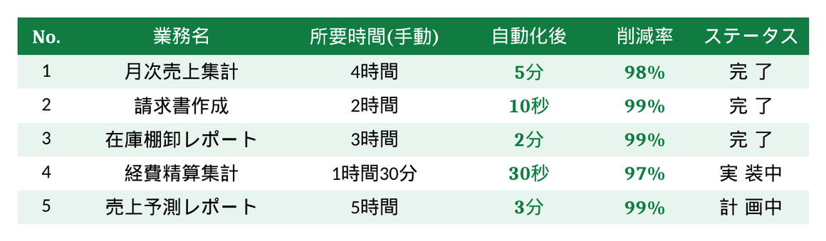 Claude CodeとopenpyxlによるExcel自動化のデモ画面