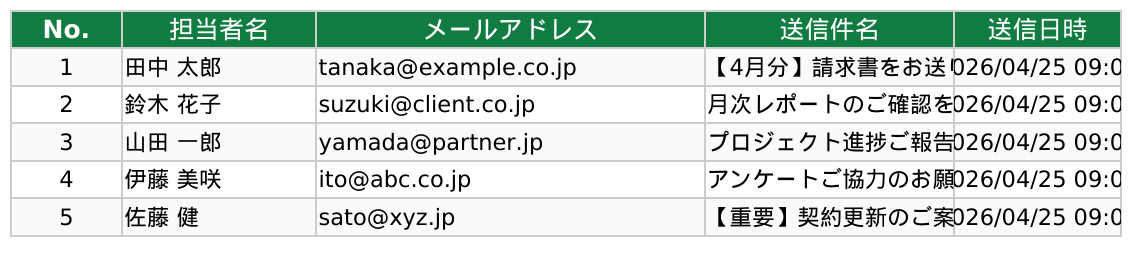 Claude Codeが生成したExcelメール一括送信スクリプトの実行デモ
