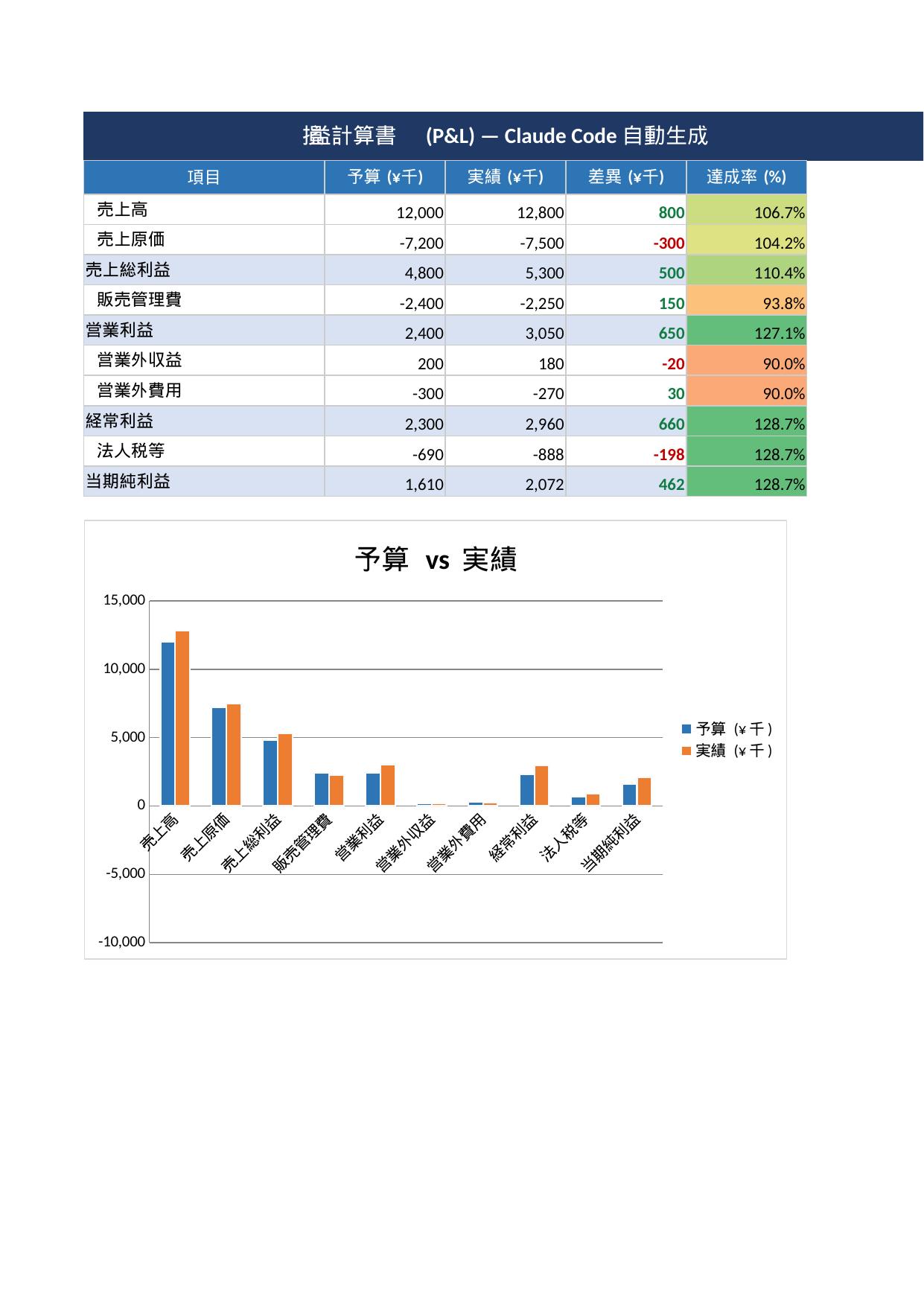 財務モデル P&Lデモ