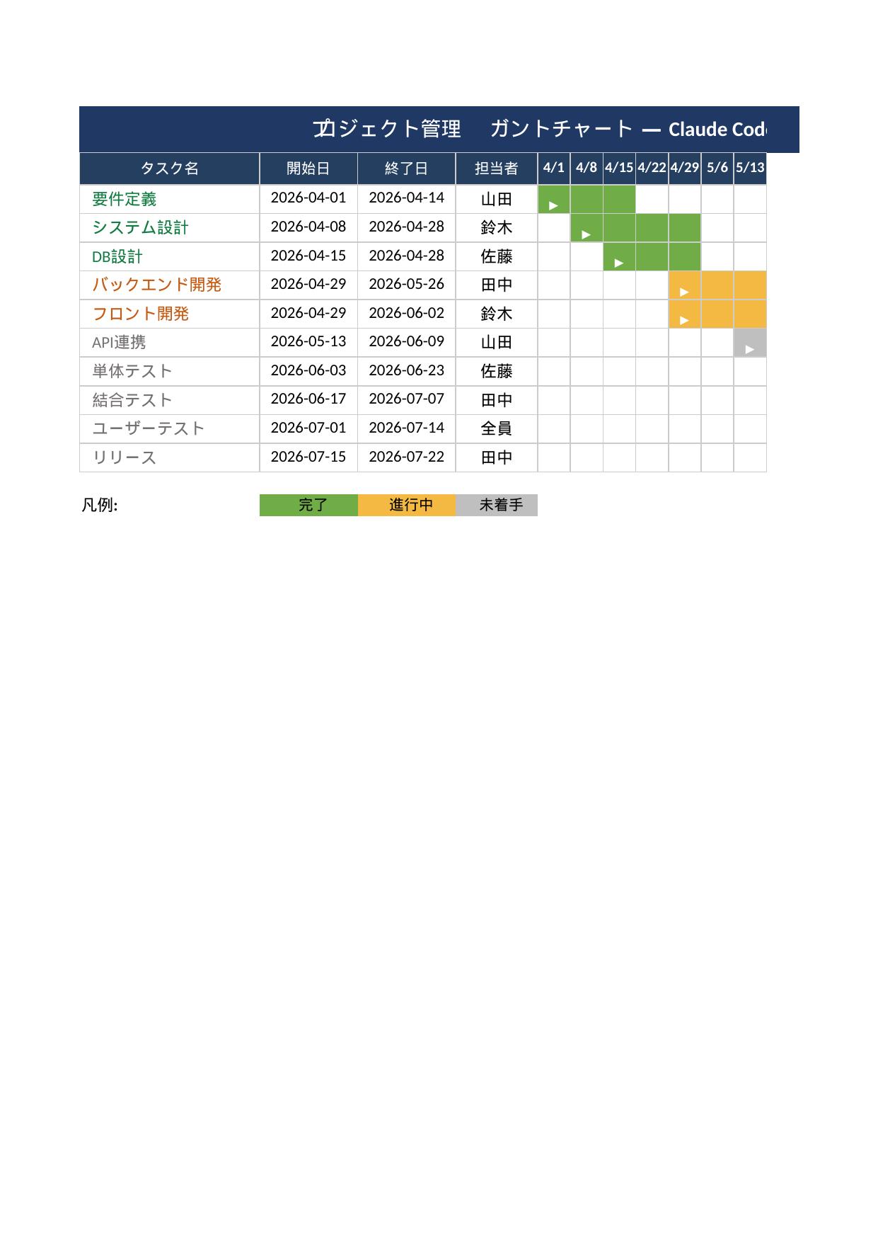ガントチャートデモ