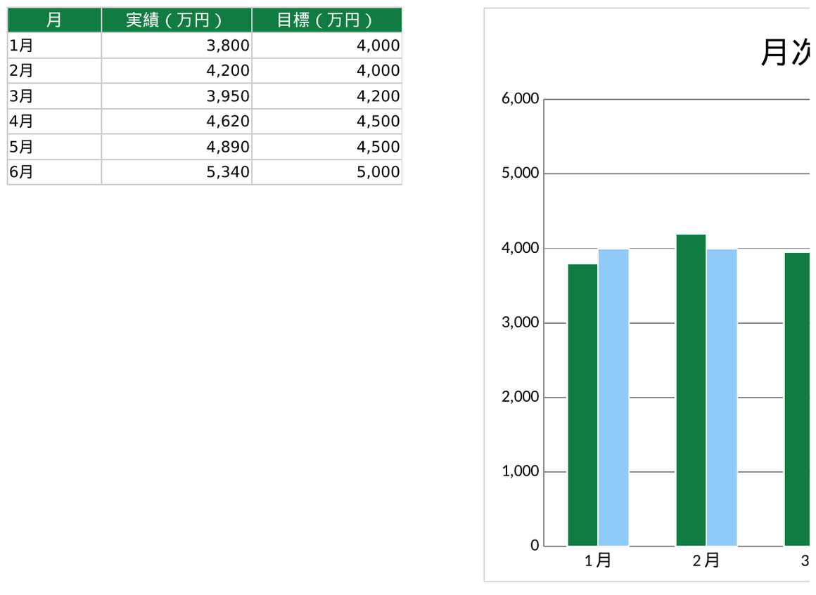 Claude Codeが生成したアンケート集計Excel