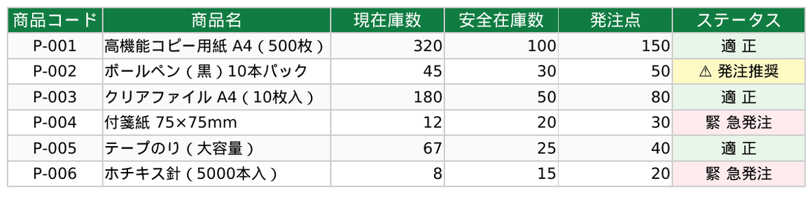 Claude Codeが生成したExcel在庫管理自動化スクリプトのデモ