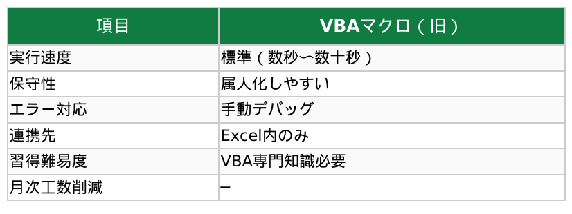 Claude CodeがVBAマクロをPythonに変換したデモ