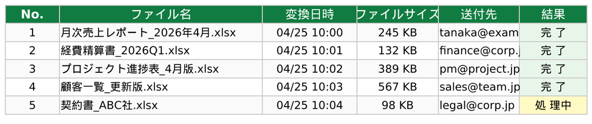 Claude CodeがExcelPDF変換スクリプトを生成したデモ